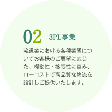 流通業における各種業態についてお客様のご要望に応じた、機動性・拡張性に富み、ローコストで高品質な物流を設計しご提供いたします。