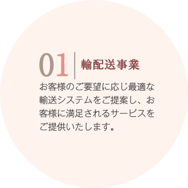 お客様のご要望に応じ最適化な輸送システムをご提案し、お客様に満足されるサービスをご提供いたします。